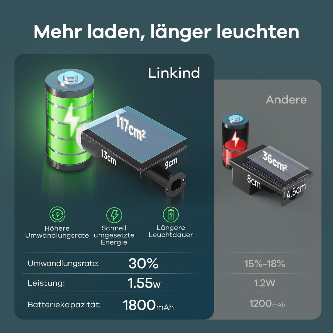 Solar Gartenleuchte 800lm Warmweiss 22 LEDs IP65 4er Set - Bild 3