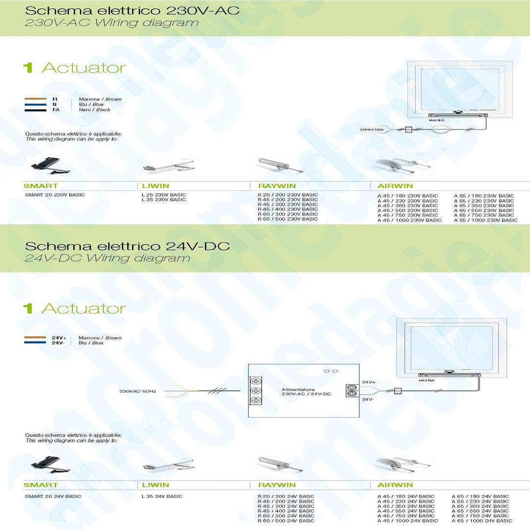 Elektrischer Fensteröffner Kettenantrieb 250N schwarz IP44 230V - Bild 3