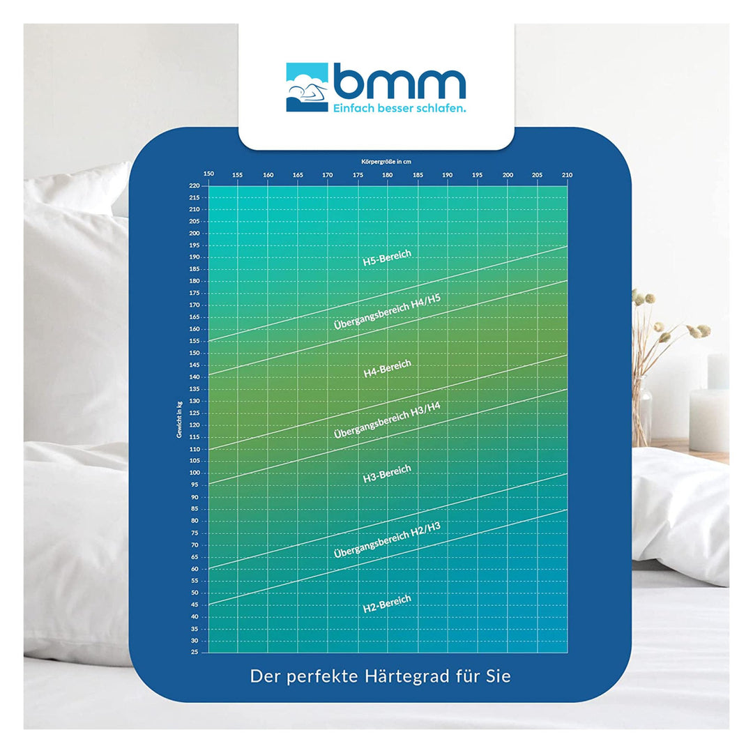 Taschenfederkernmatratze 7-Zonen H3 180x200 cm 21 cm hoch - Bild 3