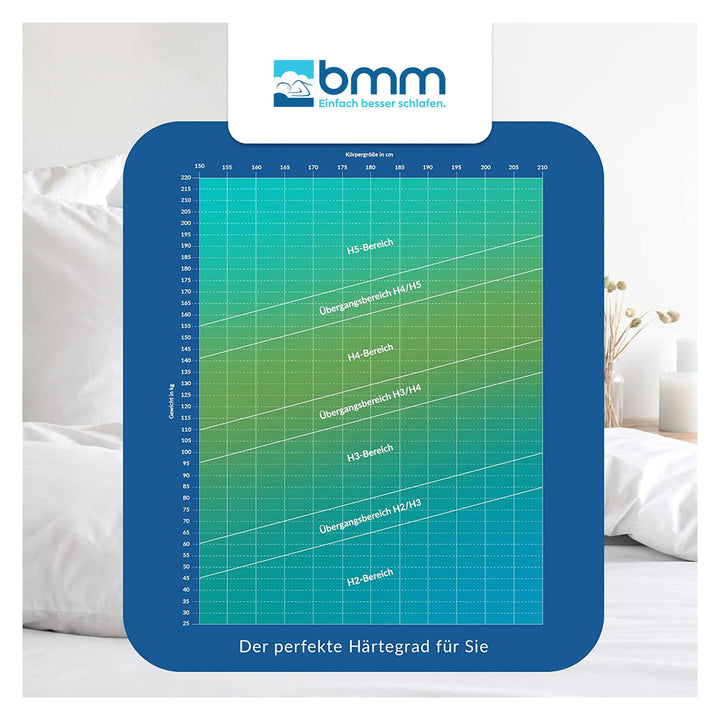 Taschenfederkernmatratze 7-Zonen H3 180x200 cm 21 cm hoch - Bild 3