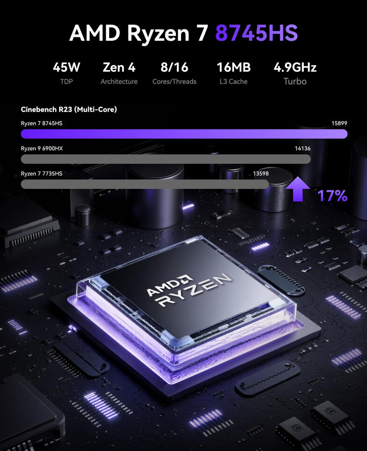 Mini PC AMD Ryzen 7 8745HS 16GB DDR5 512GB NVMe 4-Bildschirm - Bild 3