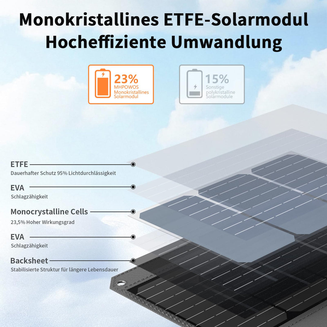 Faltbares Solarpanel 40W ETFE monokristallin mit 3 Anschlüssen - Bild 5