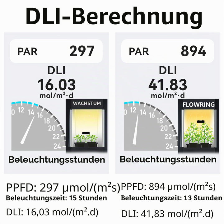 PAR-Messgerät PPFD RGB-Aufschlüsselung Bluetooth bis 6000 µmol - Bild 5