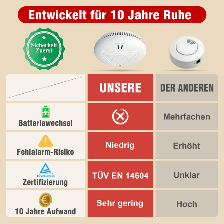 Rauchmelder 10-Jahres-Batterie 4er-Set 85 dB ohne Bohren - Bild 8