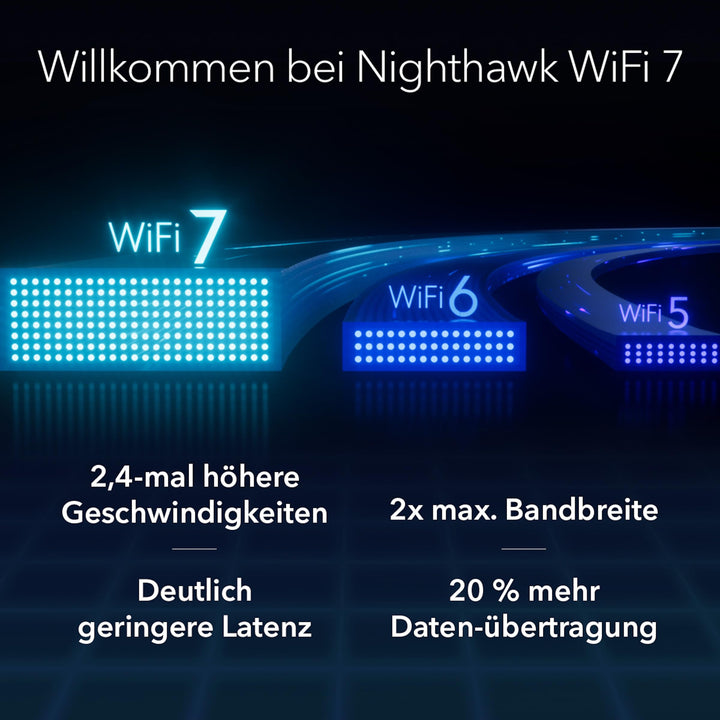 WiFi 7 Router Dual Band 3,6 Gbit/s 135 m² für bis zu 50 Geräte - Bild 8