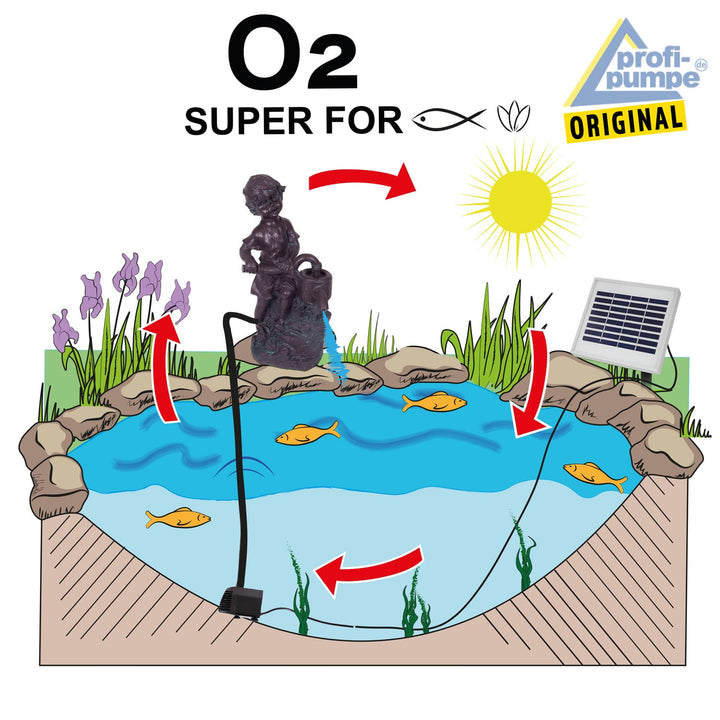 Solar-Teichpumpe Junge mit Schwengelpumpe Polyresin 53 cm Teich - Bild 7