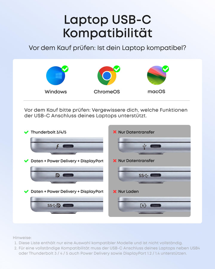 USB-C Hub 6-in-1 mit HDMI 4K, Ethernet 1 Gbps und Power Delivery