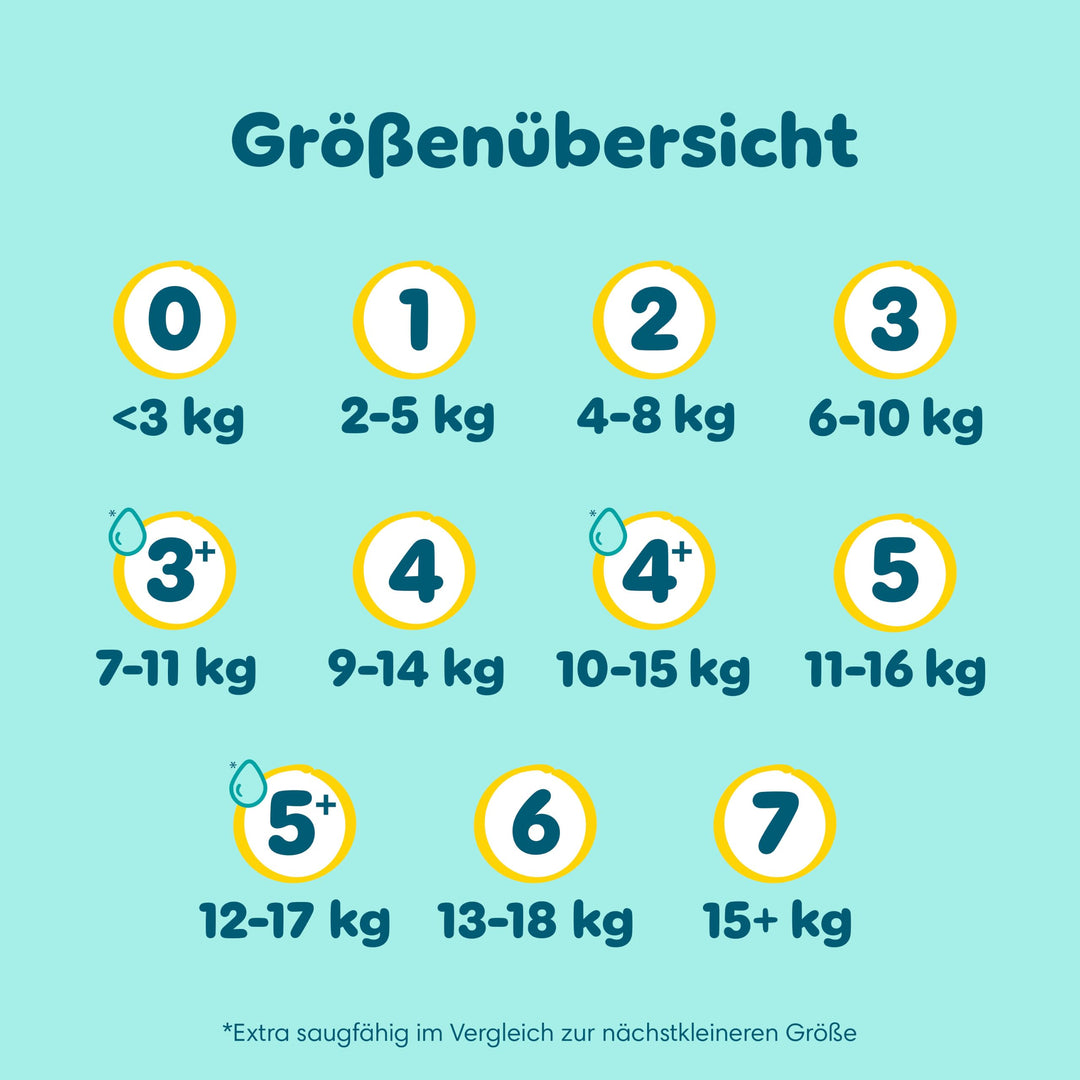 Windeln Grösse 3 (6–10 kg) ultra-weich 210 Stück mit Urin-Indikator - Bild 8