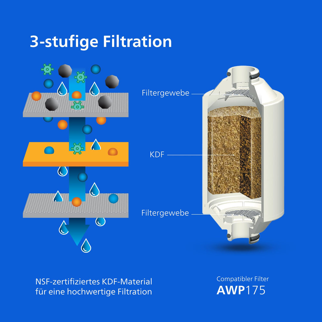 Duschfilter Inline Chrom 3-Stufen-Filter 50000 L Kapazität + 3 Ersatzkartuschen - Bild 4