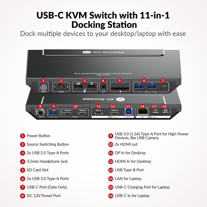 Dockingstation mit KVM Switch 11-in-1 Dual HDMI 4K 100W USB-C - Bild 5