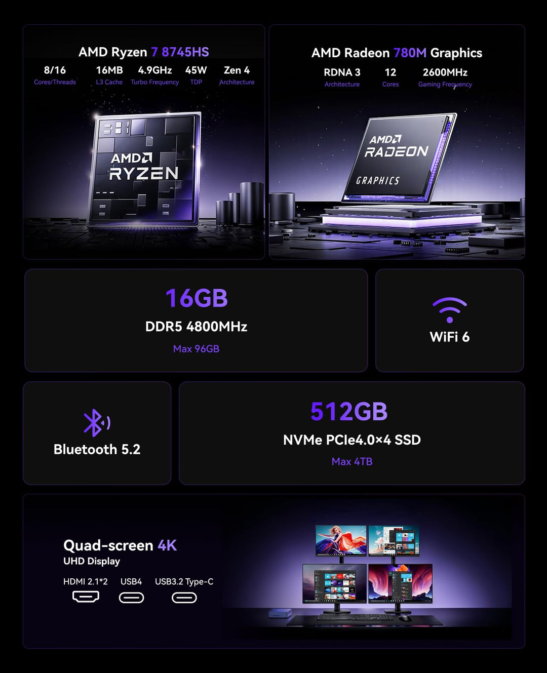 Mini PC AMD Ryzen 7 8745HS 16GB DDR5 512GB NVMe 4-Bildschirm - Bild 2
