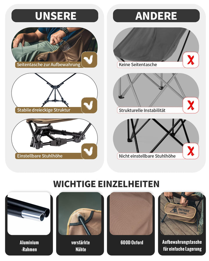 Campingstuhl faltbar 150 kg Aluminium Dreiecksrahmen mit Seitentaschen - Bild 7