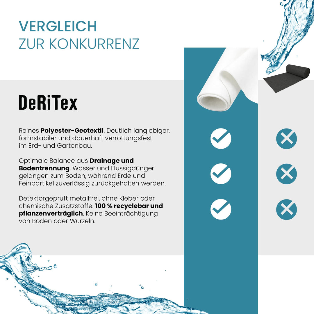 Drainagevlies Filtervlies 150g/m² Polyester Aussen 1m x 25m - Bild 6