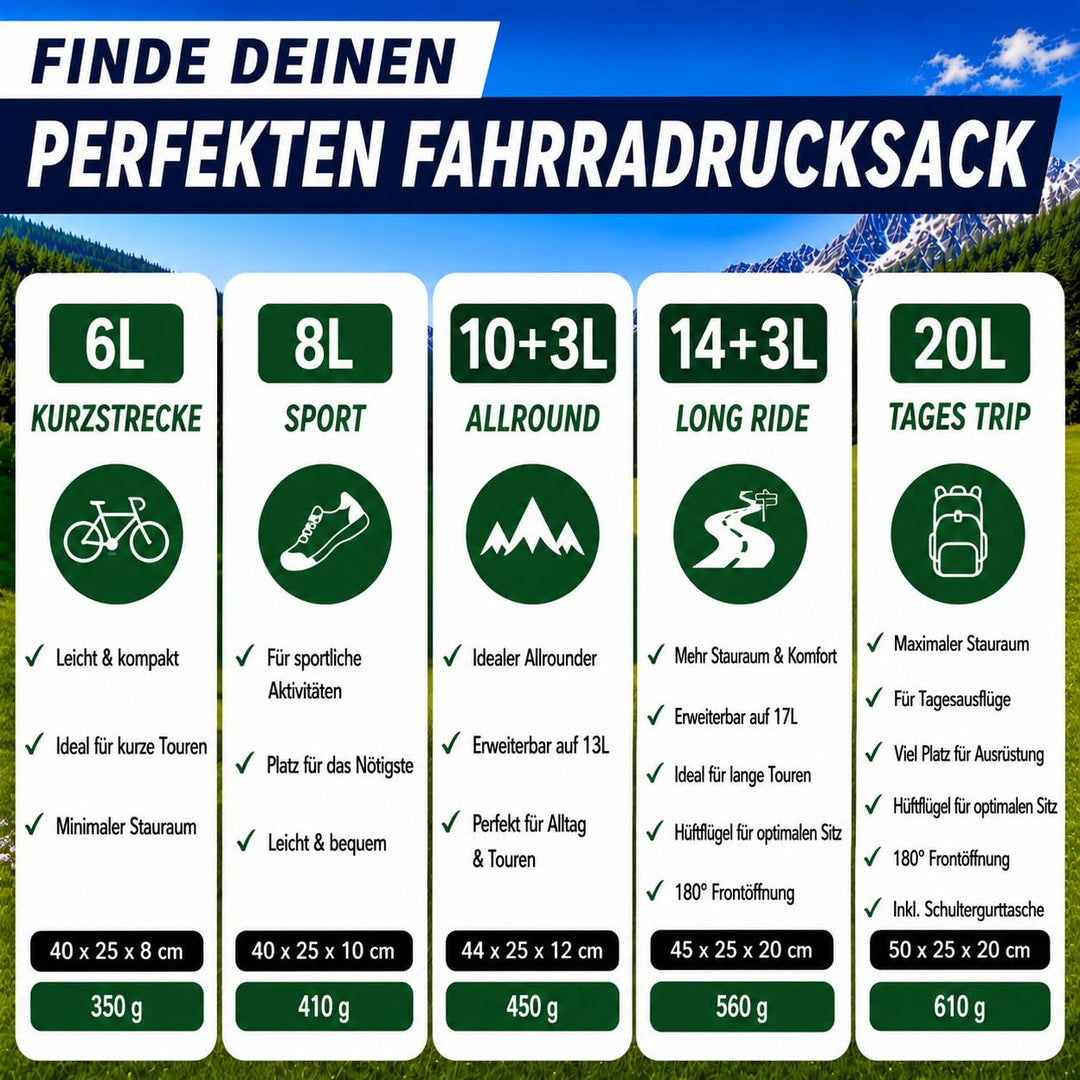 Fahrradrucksack 10+3L mit Trinkblase, Thermofach &amp; Helmnetz - Bild 2