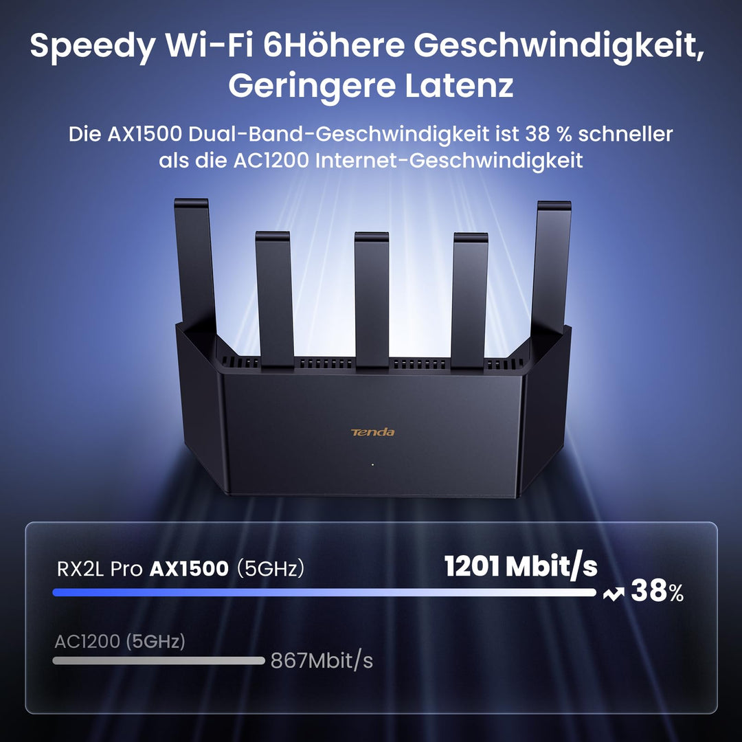Wi-Fi 6 Router Dualband AX1500 mit 5 Antennen und 4 Gigabit-Ports - Bild 3