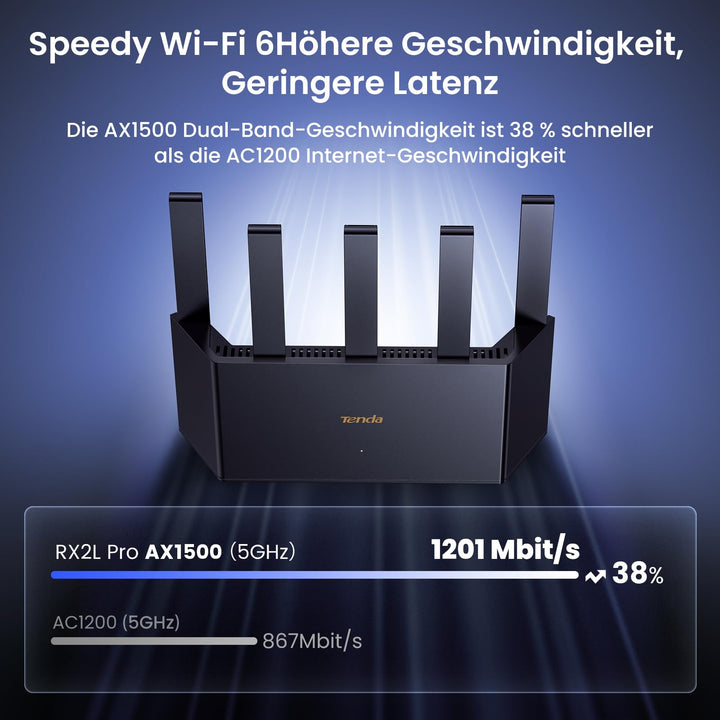 Wi-Fi 6 Router Dualband AX1500 mit 5 Antennen und 4 Gigabit-Ports - Bild 3