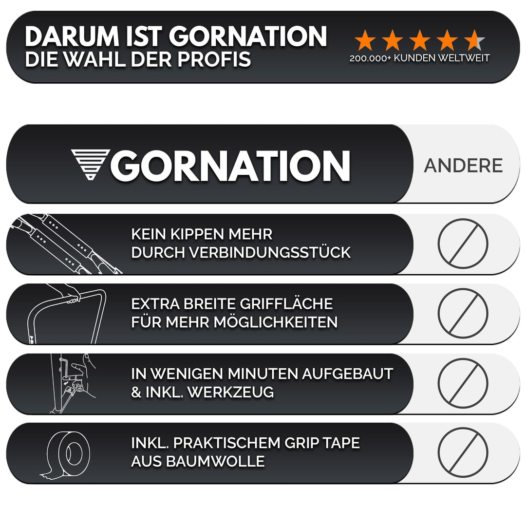Dip Barren verstellbar Stahl 90 cm für Calisthenics &amp; Home Gym - Bild 3