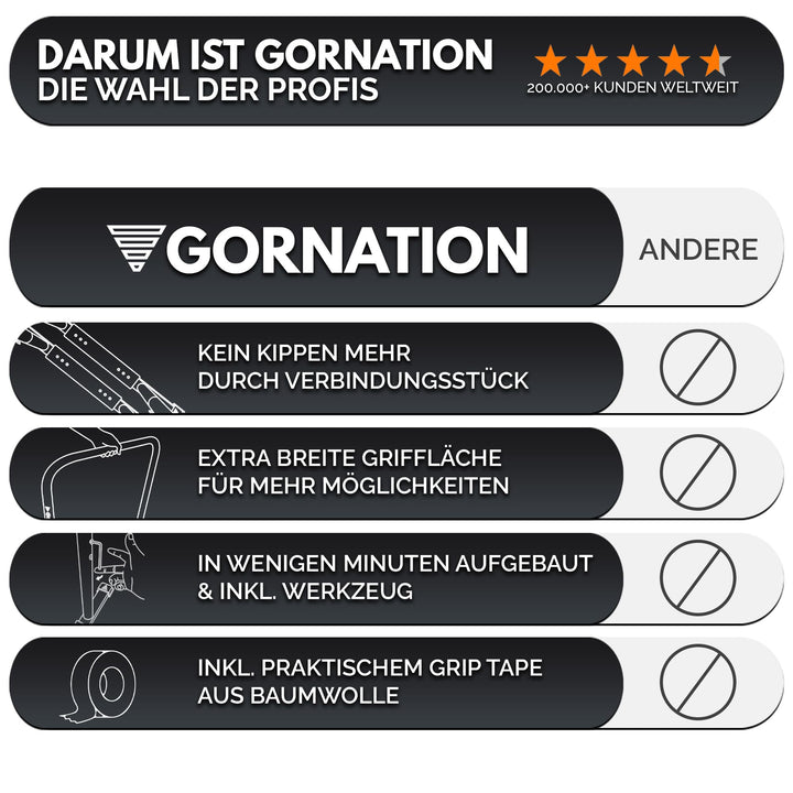 Dip Barren verstellbar Stahl 90 cm für Calisthenics &amp; Home Gym - Bild 3