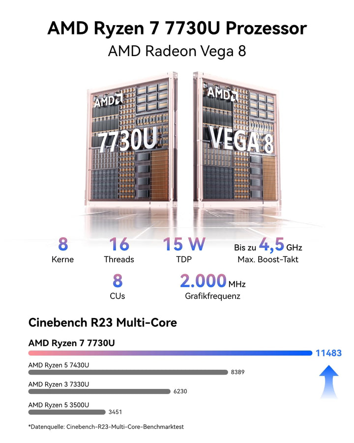 Mini PC AMD Ryzen 7 7730U 16GB RAM 512GB SSD 4-Display-Support - Bild 6