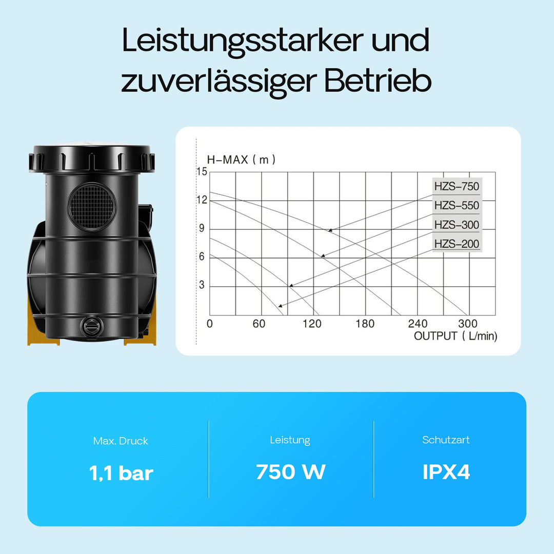 Poolpumpe 14500 l/h 750W Filterpumpe für Pool und Schwimmbad - Bild 4