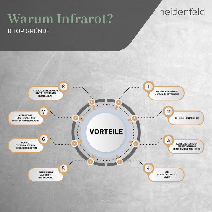 Infrarotheizung 1000 Watt fuer Raeume bis 25 m² mit Thermostat - Bild 9