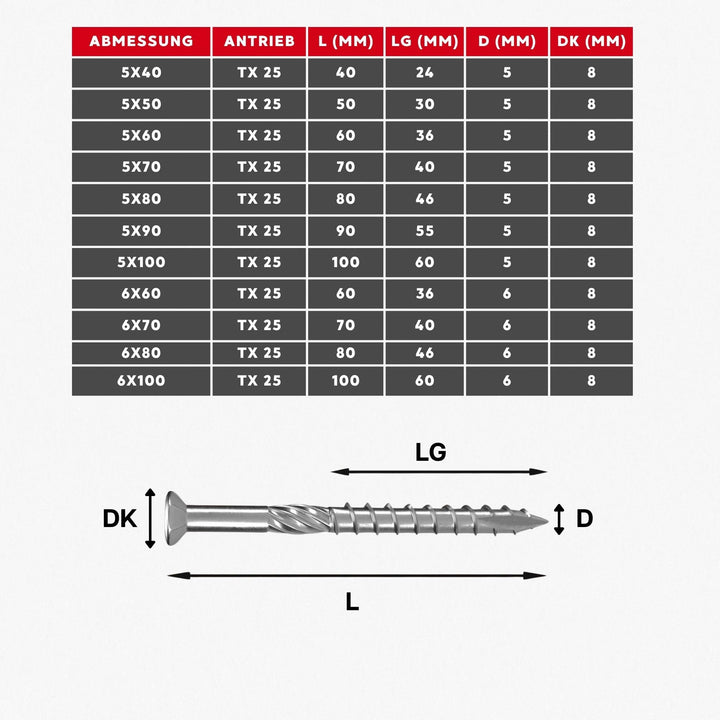 Terrassenschrauben Edelstahl 5x60mm Torx 25 selbstschneidend 500 Stück - Bild 4