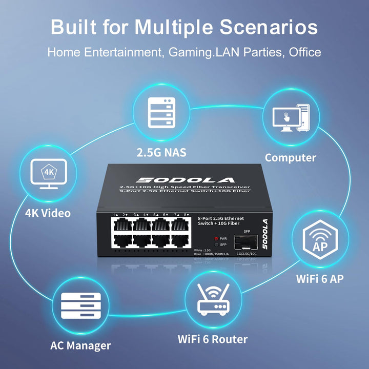 Netzwerk-Switch 2.5G Unmanaged 8-Port mit 10G SFP+ Uplink - Bild 5
