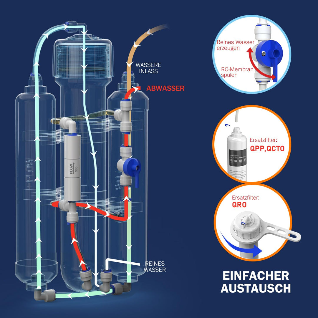 Umkehrosmoseanlage Aquarium 3-stufig 50 GPD für Diskus- und Meerwasserfische - Bild 4