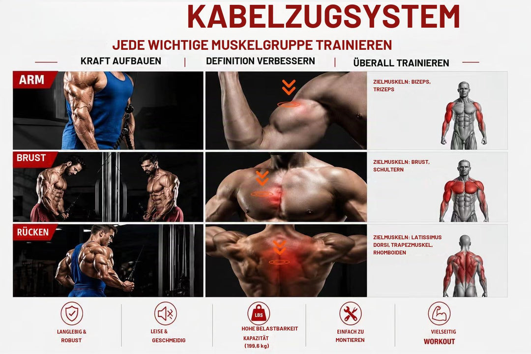 Kabelzug Pulley System Heimtraining mit Trizepsseil und Unterarmtrainer - Bild 6