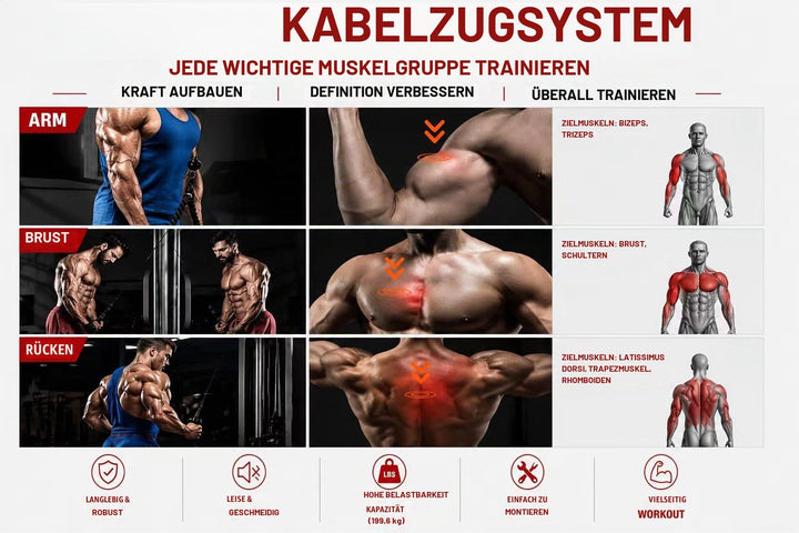 Kabelzug Pulley System Heimtraining mit Trizepsseil und Unterarmtrainer - Bild 6