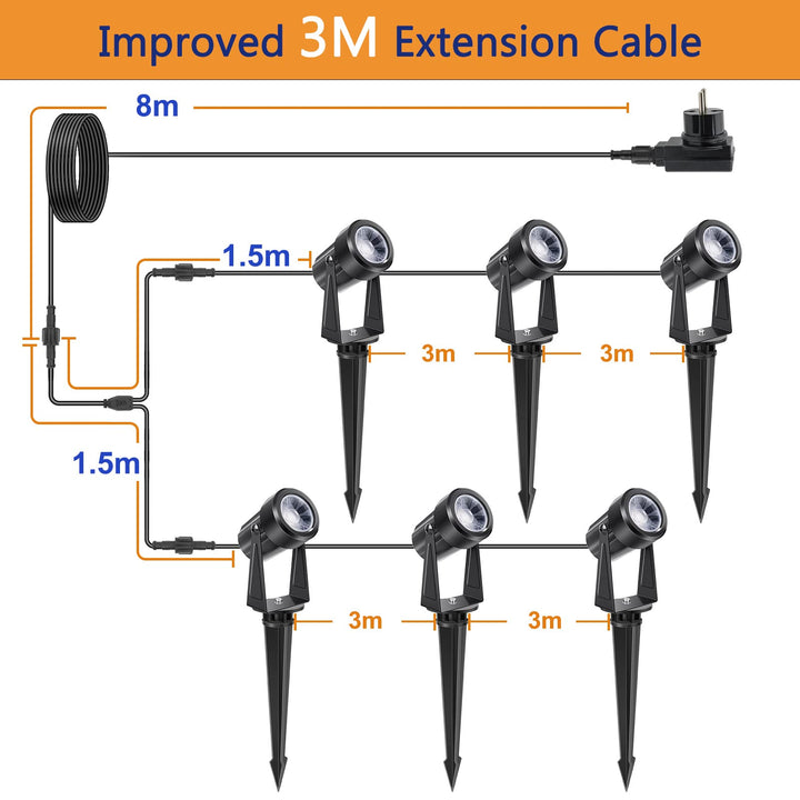 LED Gartenstrahler 6er-Set Warmweiss 3000K IP67 mit Kabel 23m - Bild 3
