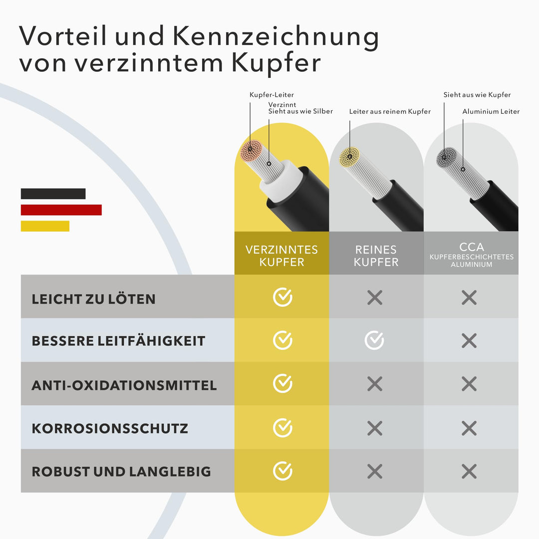 Solarkabel 6mm² schwarz 50m TÜV-geprüft UV-beständig PV - Bild 8