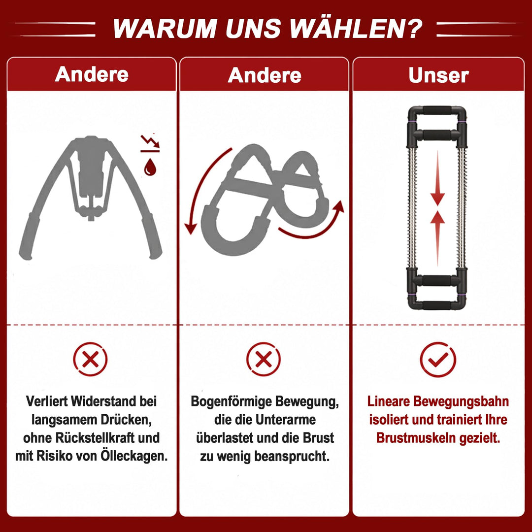 Brusttrainer Push Down Bar 4 Stahlfedern 20-50 kg Widerstand - Bild 5