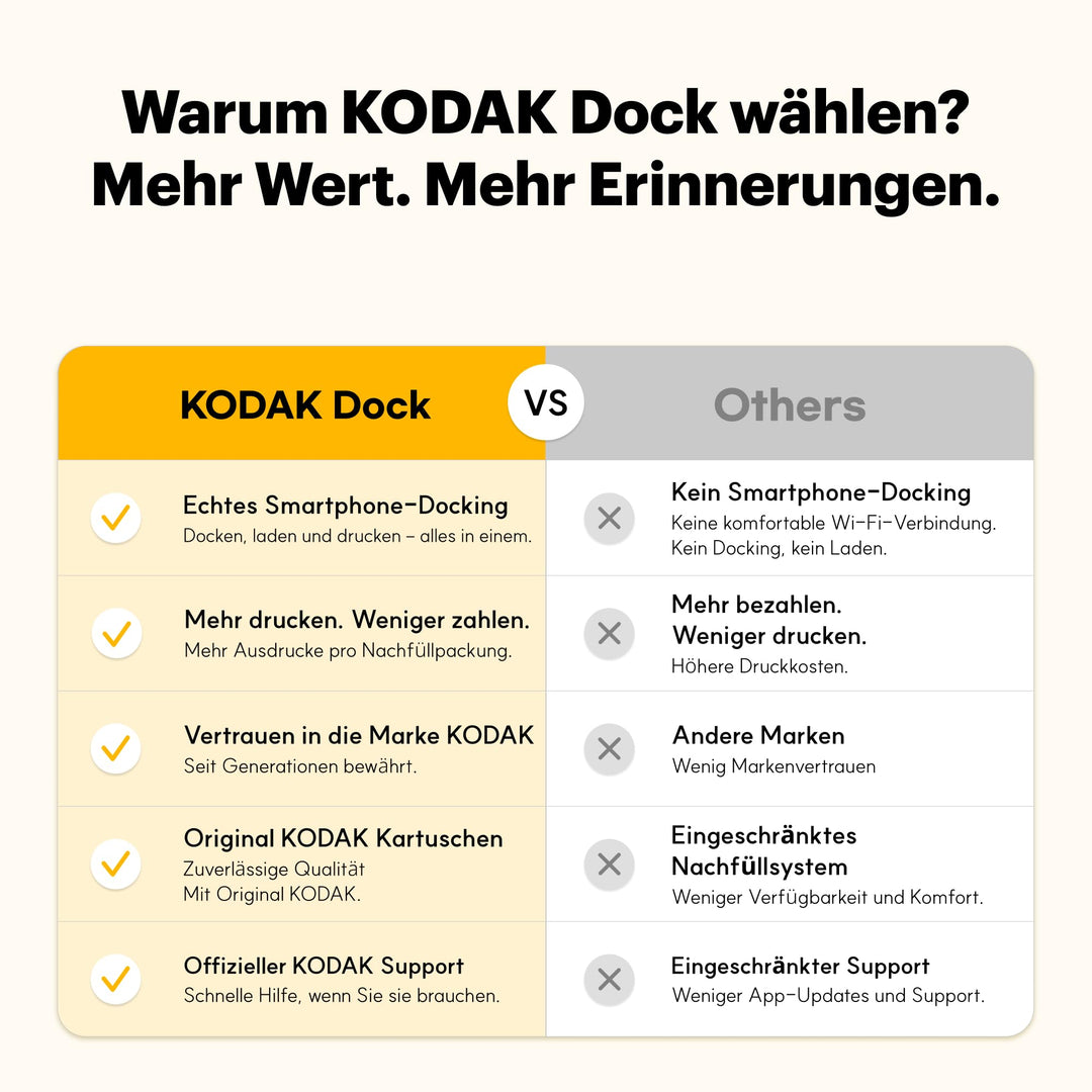 Fotodrucker 10x15cm Docking-Station 4PASS Farb-Sublimation 50 Blatt - Bild 2