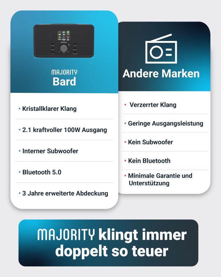 Internetradio 2.1 mit DAB+, WLAN &amp; Spotify Connect 100W - Bild 6