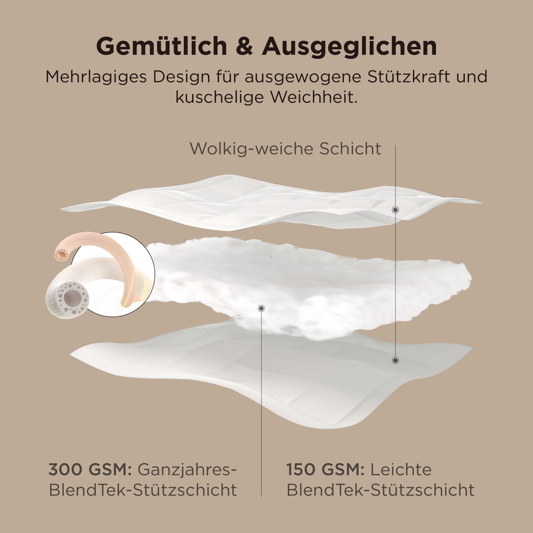 4-Jahreszeiten Bettdecke 155x220 cm Mikrofaser 450 GSM 2-teilig - Bild 2