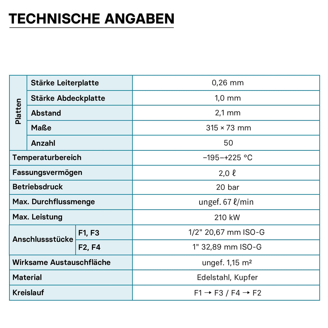 Plattenwärmetauscher 50 Platten Edelstahl max. 210 kW Heizung Solar - Bild 8