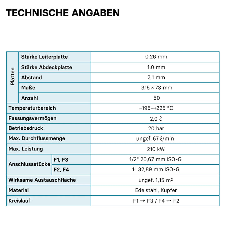 Plattenwärmetauscher 50 Platten Edelstahl max. 210 kW Heizung Solar - Bild 8