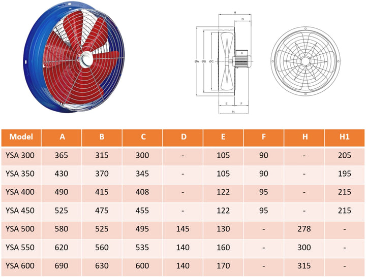 Industrie-Wandventilator Metall 300mm 2200m³/h 130W für Gewerbe - Bild 2