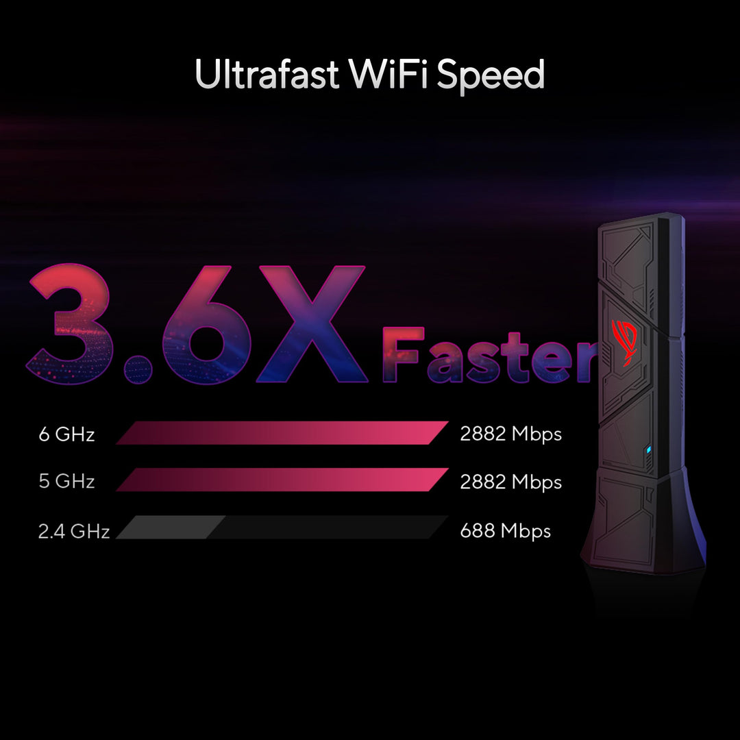 WiFi 7 USB-Adapter Tri-Band BE6500 bis 6500 Mbps mit USB-A und USB-C - Bild 2