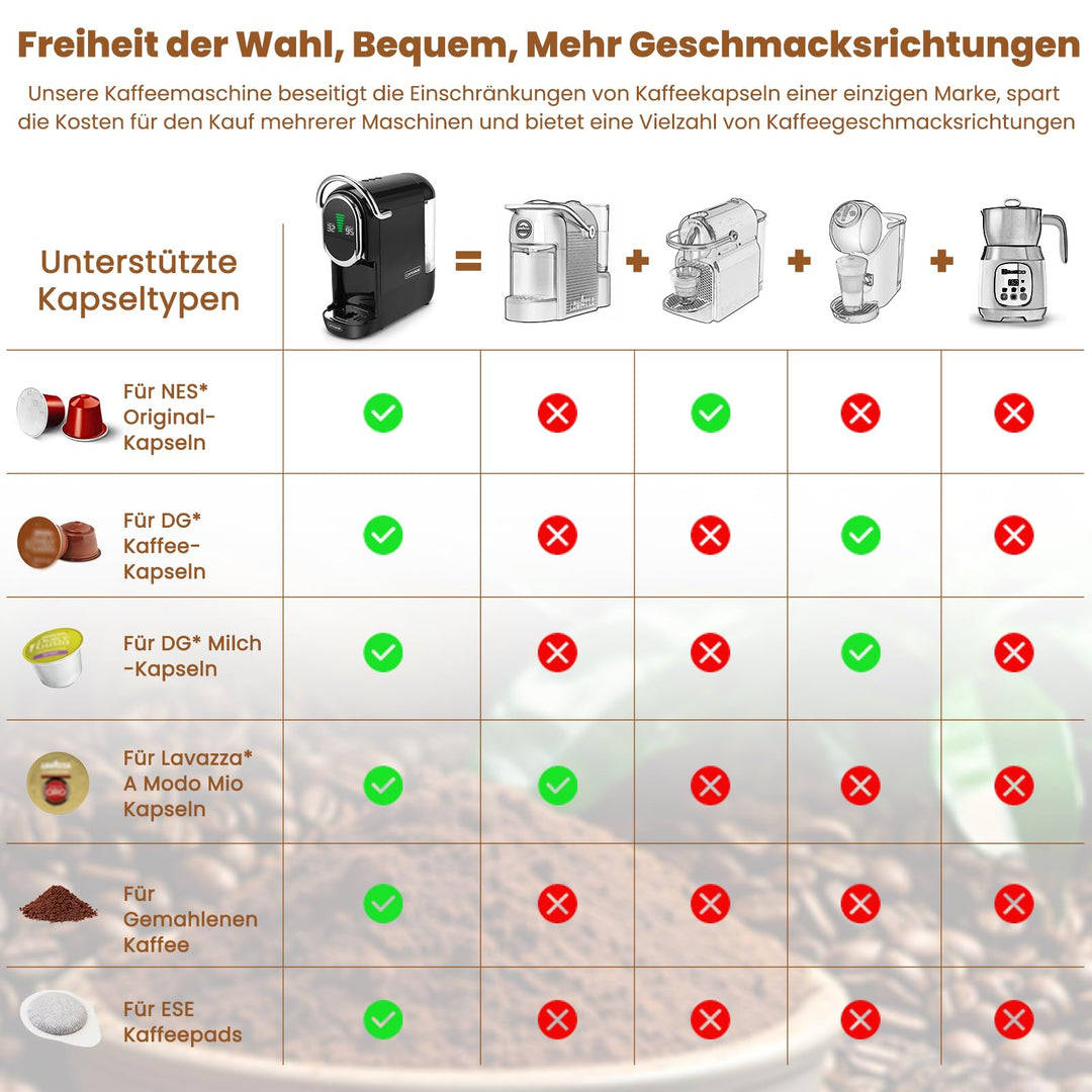 Kapselmaschine 5-in-1 für Nespresso Dolce Gusto ESE-Pad 20 Bar 1450W - Bild 3