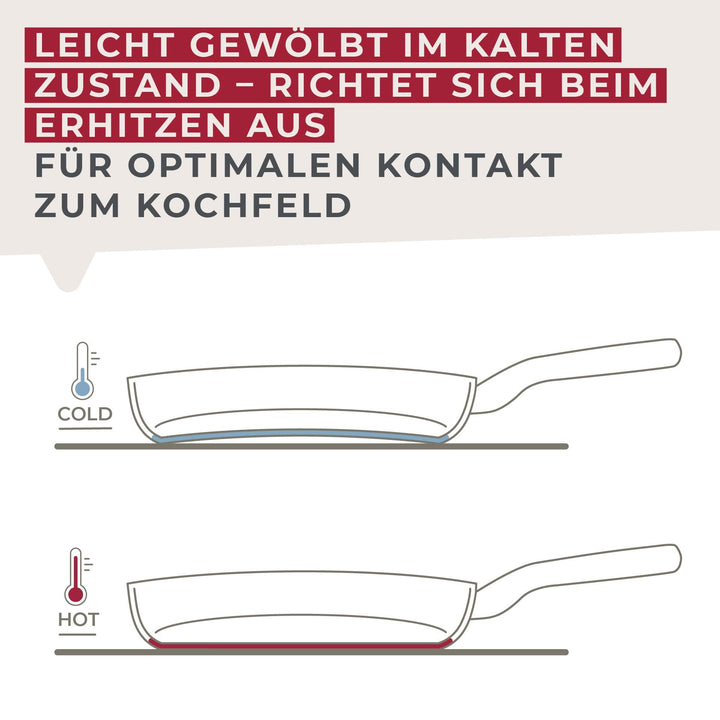 Grillpfanne Aluminium Ø 28 cm Keramikbeschichtung PFAS-frei Orange - Bild 8
