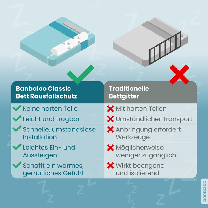 Rausfallschutz Kinderbett Memory-Schaum Bettrolle hypoallergen - Bild 9