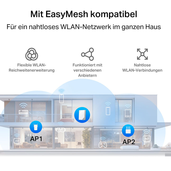 5G LTE Router Nano-SIM Wi-Fi 6 AX3000 bis 4,67 Gbit/s EasyMesh - Bild 4