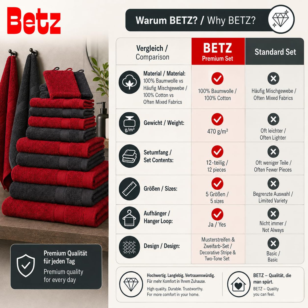 Handtuch-Set 12-teilig 100% Baumwolle 470 g/m² Frottee Rubinrot/Graphit - Bild 8