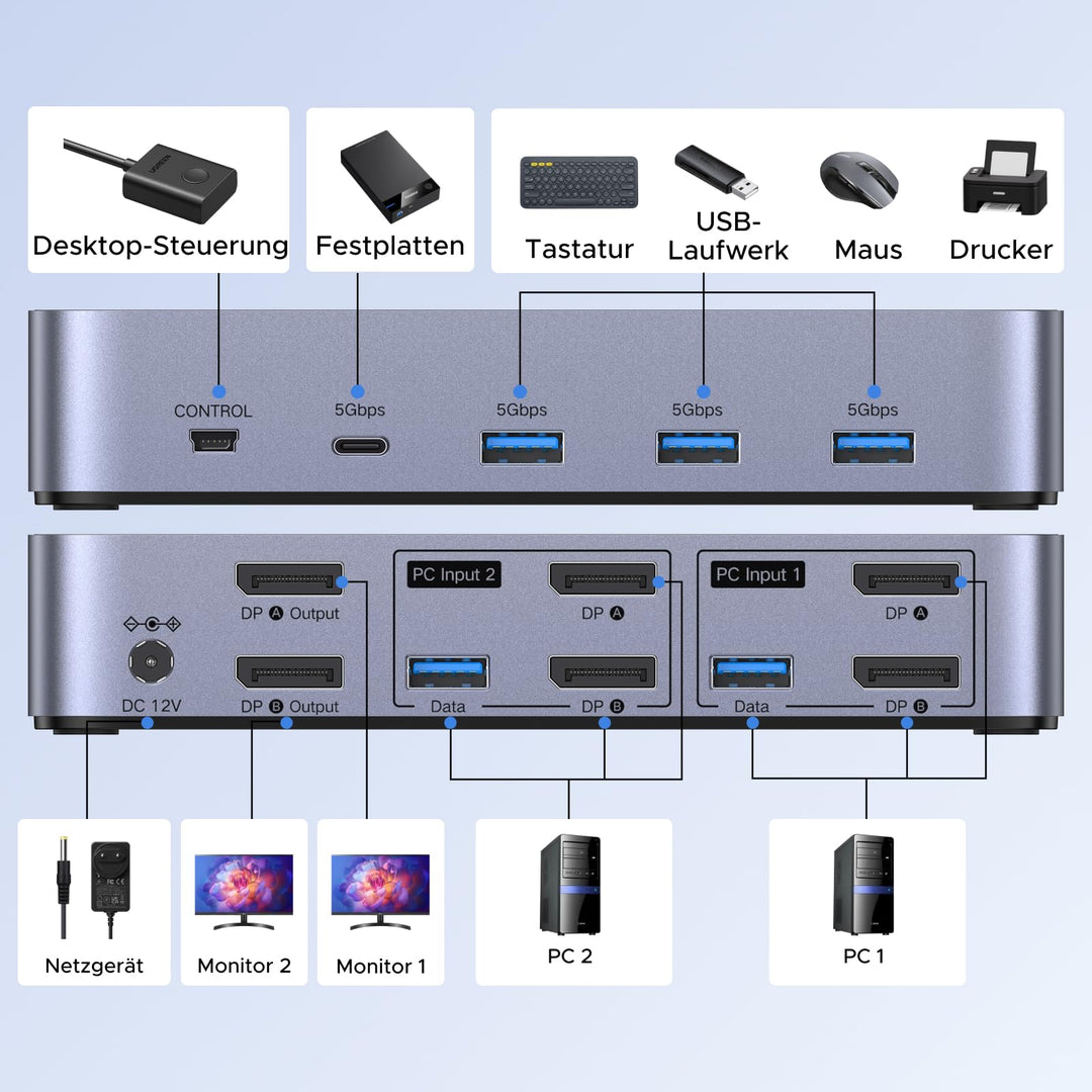 DisplayPort KVM Switch Dual Monitor 8K60Hz 4x USB 3.0 fuer 2 PCs - Bild 7