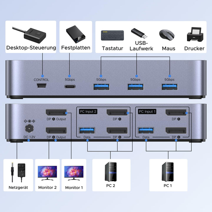 DisplayPort KVM Switch Dual Monitor 8K60Hz 4x USB 3.0 fuer 2 PCs - Bild 7