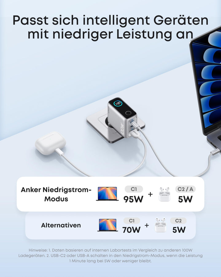 USB-C Ladegerät 100W GaN 3-Port mit Smart Display kompakt - Bild 6