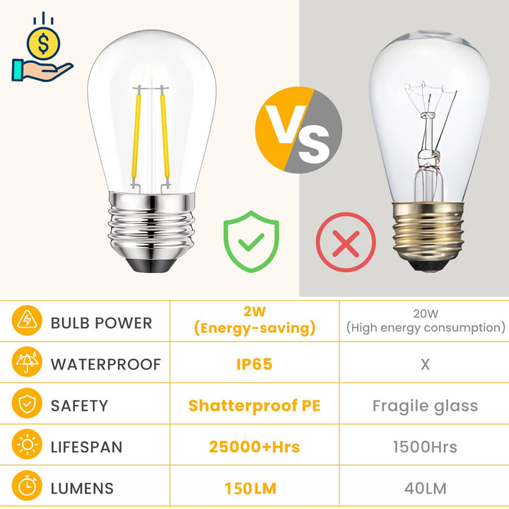 LED Lichterkette Aussen 30m S14 Warmweiss IP65 mit 30 E27-Birnen - Bild 4