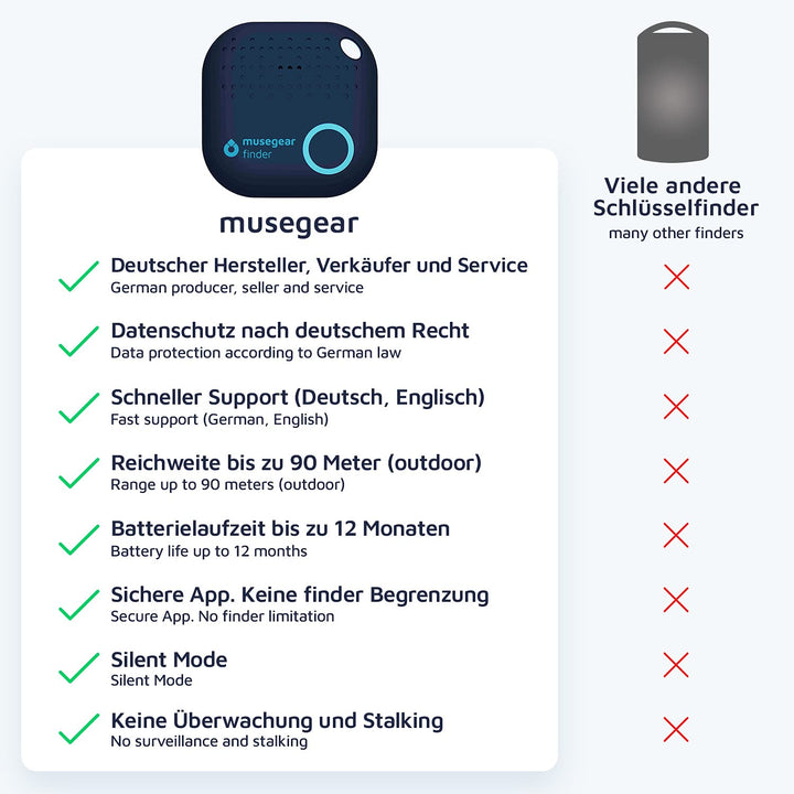 Bluetooth Schlüsselfinder 3er Set mit App, 90m Reichweite, 98 dB - Bild 6